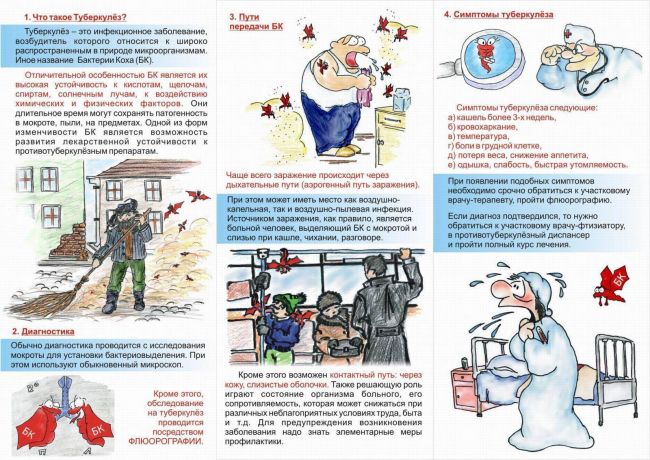 Что такое посттуберкулезные изменения легких?