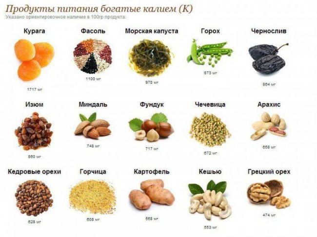 Продукты с наибольшим содержанием калия. калий (k) в продуктах питания – как уберечь себя от инсульта и инфаркта? переизбыток калия в организме