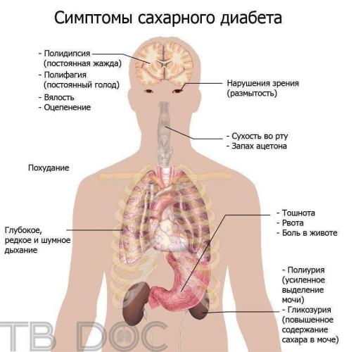 Беременность после туберкулеза легких