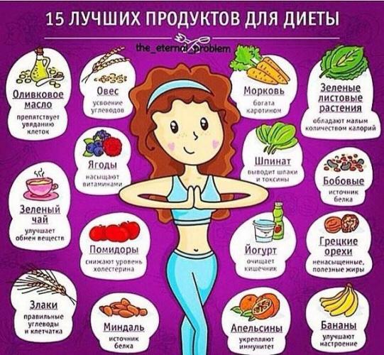 Соблюдаем витаминную диету для стройной фигуры