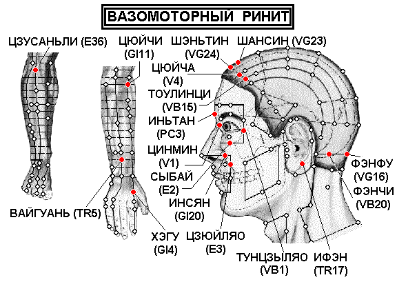 Список лекарств и препаратов от вазомоторного ринита
