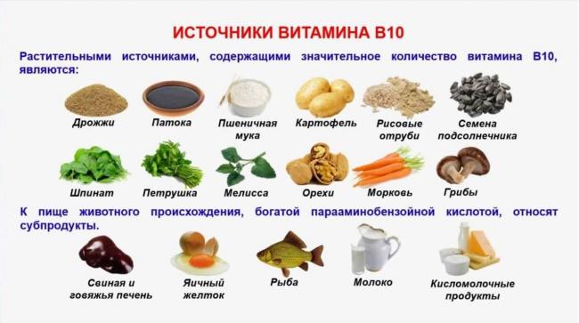 Витамин h1/в10, парааминобензойная кислота | food and health