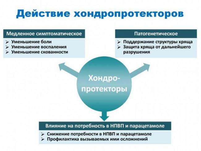 Артелар таблетки для суставов отзывы