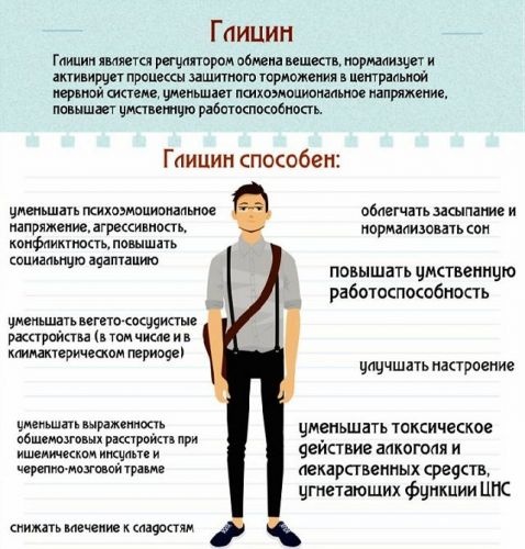 "глицин актив": инструкция по применению и отзывы