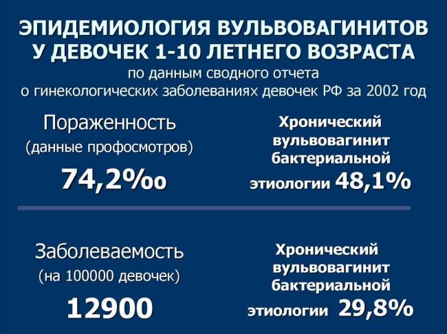 Вульвит