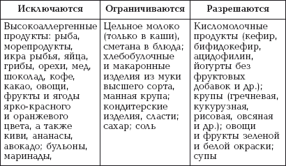 Гипоаллергенная диета кормящих мам