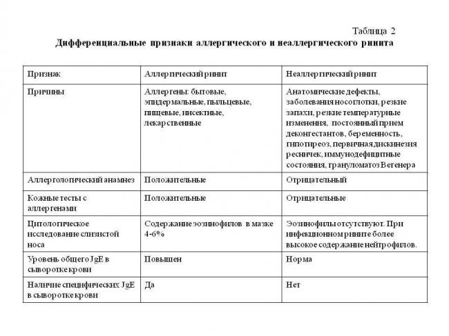 Последствия и опасность образования кисты на почке