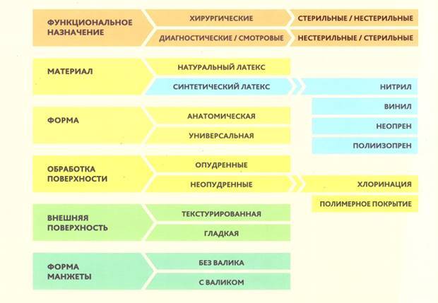 Диета после удаления аппендицита по дням. что можно кушать после удаления аппендицита