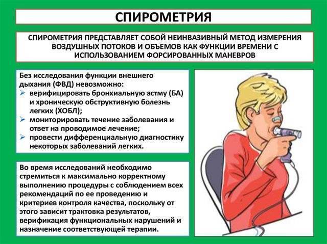 Спирометрия – цели, показания и противопоказания, показатели состояния легких, как проводится процедура, нормы, расшифровка результатов, где сделать, цена. спирометрия и спирография