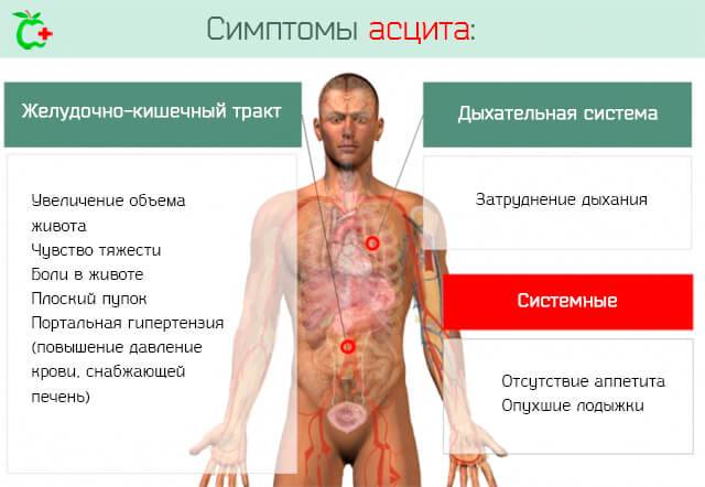 Диета при асците