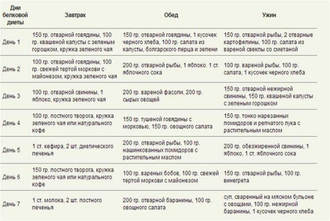 Диета дикуля