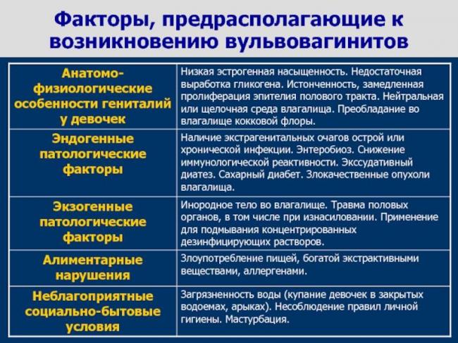 Вульвит у девочек: лечение, симптомы, причины, острый, аллергический