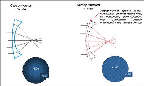 Первый раз надевать цветные линзы, как это делать: как правильно - проверка дефектов, техника, хранение, со скольки носить, для чувствительных глаз