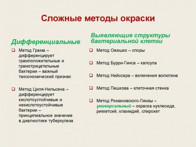 Значение и использование тинкториальных свойств микроорганизмов