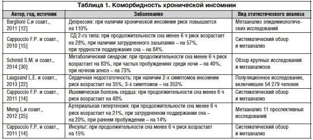 Мелатонин // владимир ковальзон ≪ scisne?