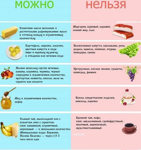 Диета при гастрите: блюда из детства и развлечения без пива, шашлыка и сигарет