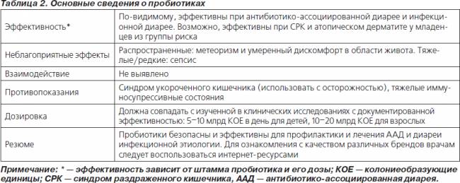 Бифидобактерии