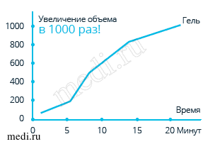 Порциола для похудения: инструкция, отзыв врача, цена, где купить?
