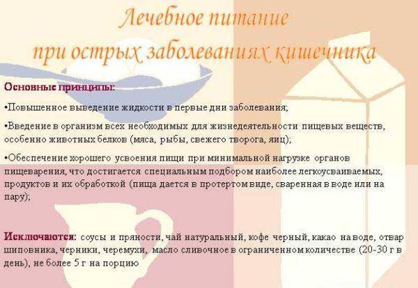 Что можно есть после рвоты ребенку: диета при и после рвоты у малыша чем можно кормить, а чем нельзя