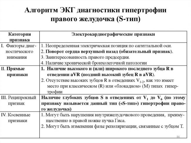 Диагностика гипертрофии левого желудочка сердца на экг