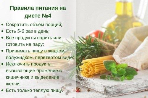 Какая диета наиболее полезна после операции на кишечнике