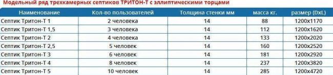 Бактерии для переработки стоков в септике