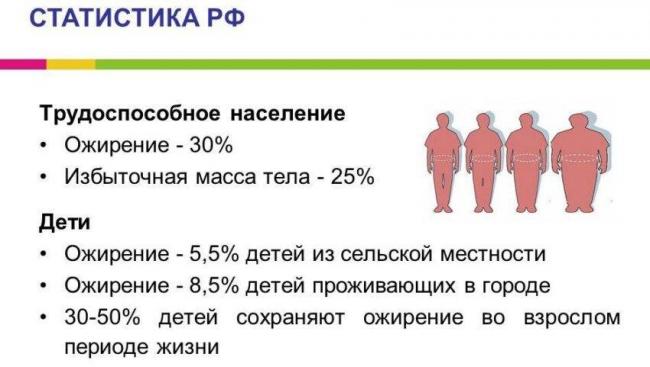 Лечение ожирения у детей