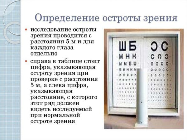 Таблица сивцева для проверки зрения в режиме онлайн