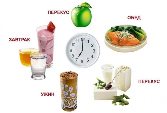 Сахарный диабет 2 типа - диета и лечение: питание при заболевании