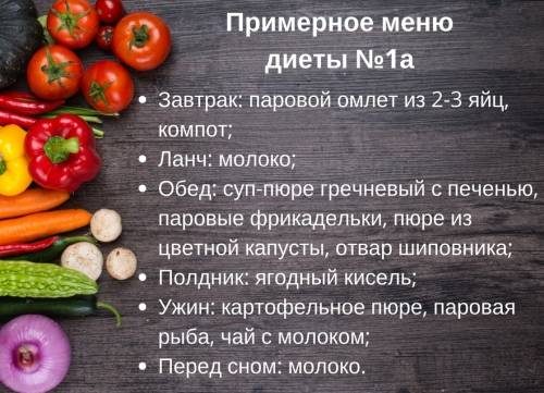 Диета при гастрите желудка. список продуктов, меню, рецепты