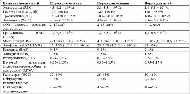 Мокрота при туберкулезе: цвет, состав, консистенция, заразна ли?