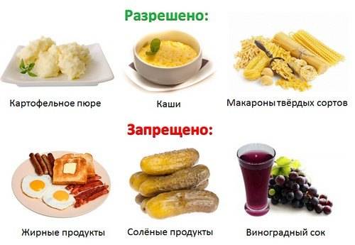 Диета при гастрите с пониженной кислотностью