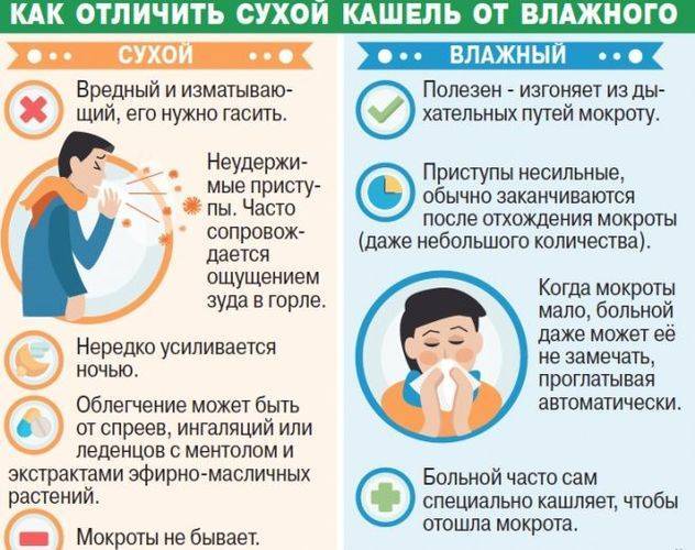 Долгий сухой кашель у взрослых причины