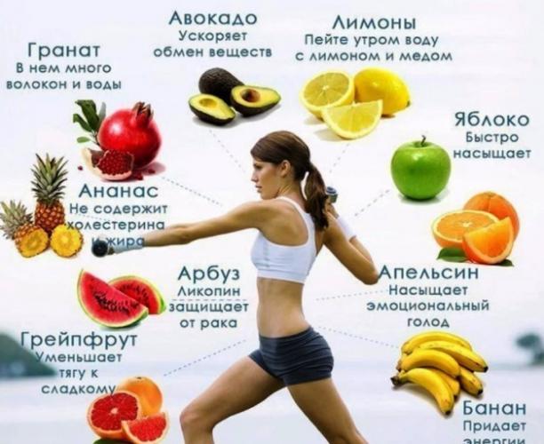 Что нельзя есть при похудении