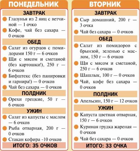 Фитнес меню на неделю - рецепты для похудения фитнес-питания, диета