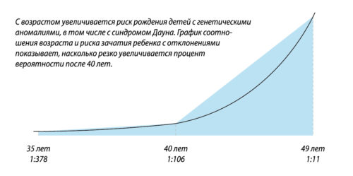 Можно ли забеременеть, если случился прерванный половой акт во время овуляции?
