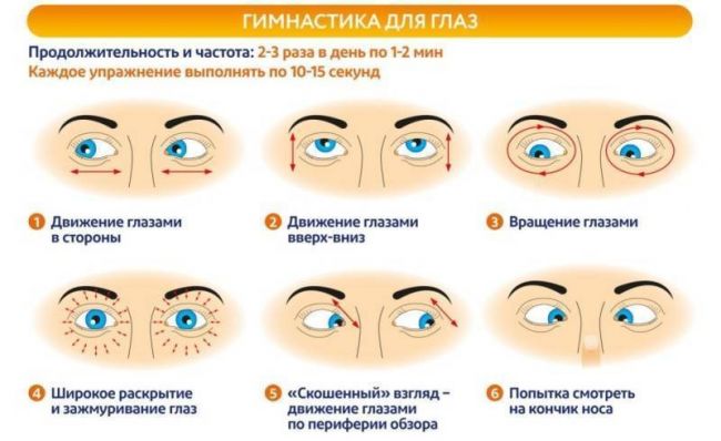 Как проверить остроту зрения в салоне оптики