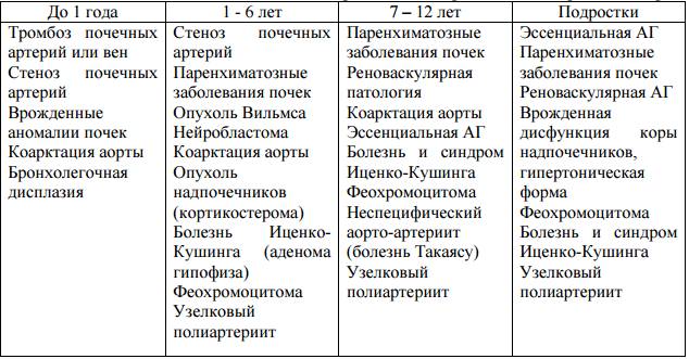 Киста почки: как правильно лечить и избежать осложнений