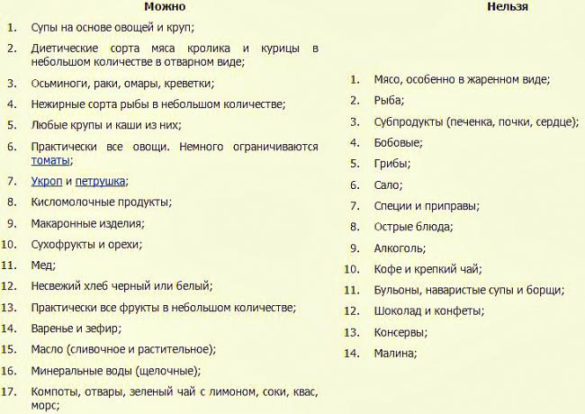 Диета при остеоартрозе суставов: 8 принципов питания!