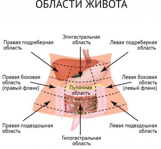 При кашле болит левый бок под ребрами