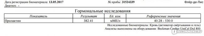 Пролактин