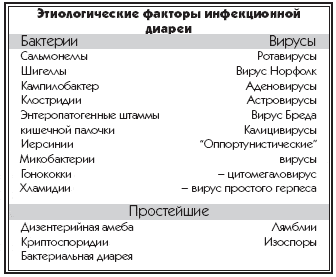 Кишечная инфекция у детей
