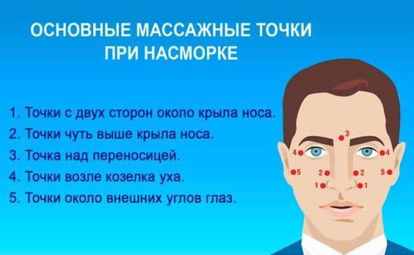Хронический ринит: 12 волшебных точек для лечения