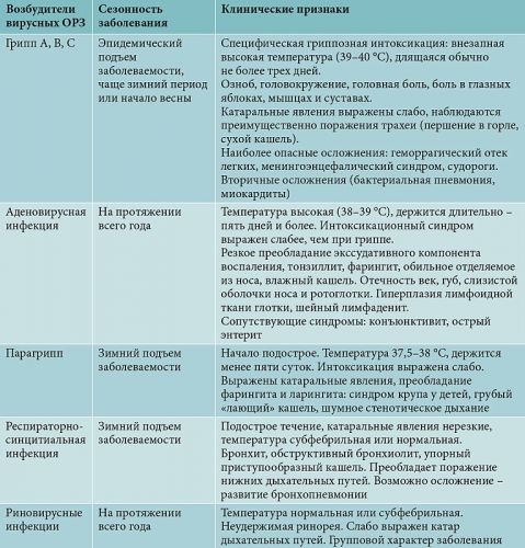 Пневмония без температуры, но с кашлем