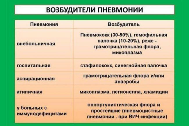 Антибиотики при пневмонии
