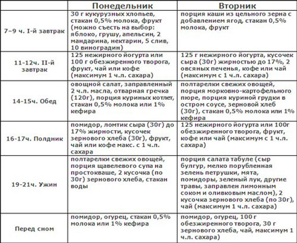 Шейпинг на дому для похудения. что нужно знать, занимаясь шейпингом дома?