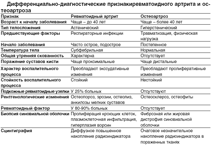 Как вылечить остеоартрит тазобедренного сустава?