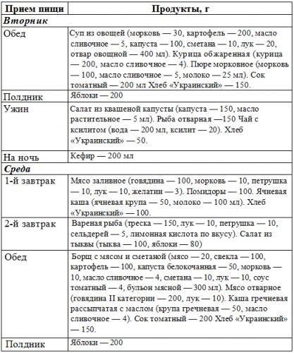 Меню для диабетиков 2 типа на неделю с рецептами