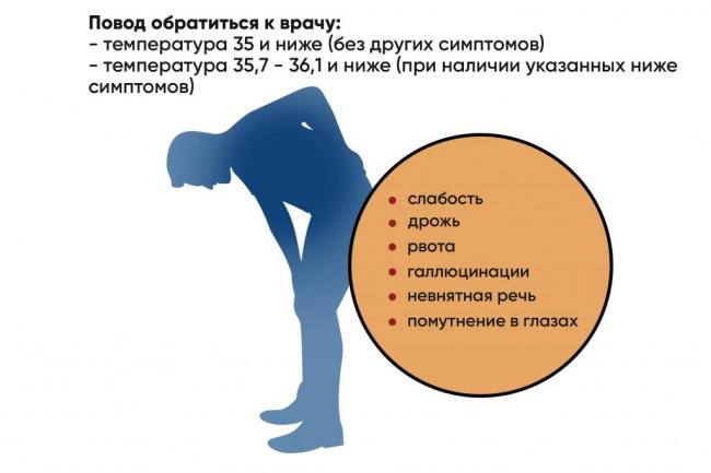 Температура 35 2 у взрослого причина |
температура | формула здоровья