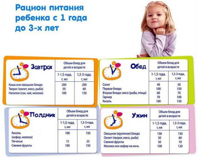 Самая эффективная диета для детей 7–10 лет с лишним весом, меню на неделю